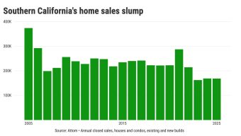 Southern California homebuying: December 2025 at a glance